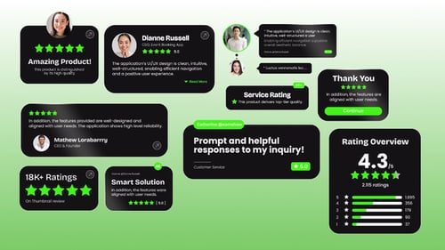 Customer Review Dashboard Animation Pack 02