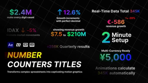 Animated Financial Number Counters and Percentage Displays