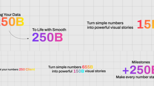Animated Numbers Data Display: Business Statistics & Milestones