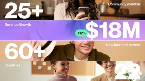 Dynamic Business Statistics and Growth Display