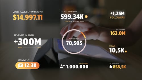 Dynamic Social Media & Business Data Growth Counters