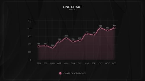 Line Charts MOGRT