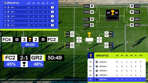 Football Roadmap Scoreboard