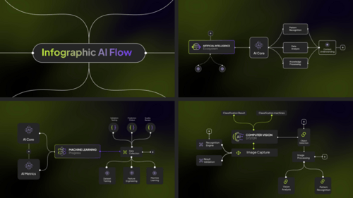 AI Infographic Flow