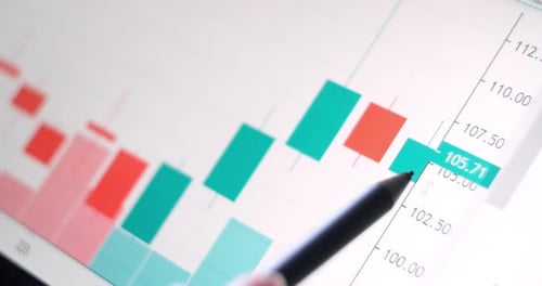 Analyzing Stock Chart with Stylus on Digital Tablet
