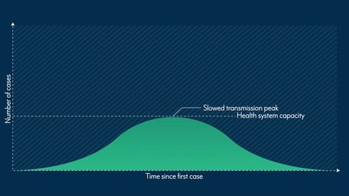 Flatten the Curve Medical Graph Animation