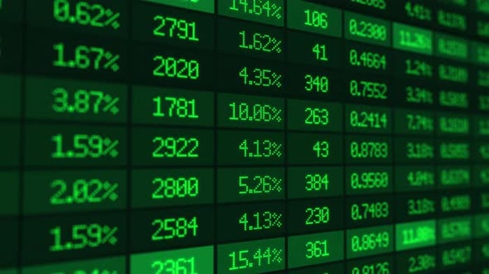 Chart the rise and fall of the stock market on candlestick charts with ...