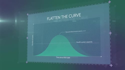 Modern Data Visualization: Flatten The Curve Medical Graph Animation