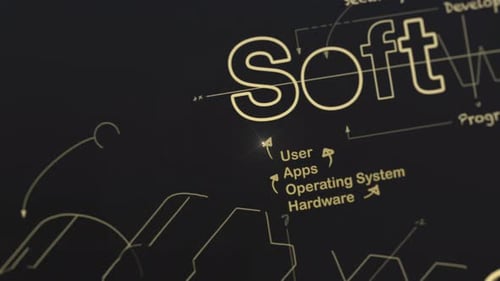 Blueprint for Software