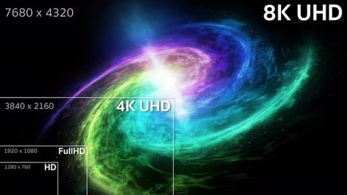 Tamaño de resolución de televisión estándar de 8K, 4K, Full HD, HD