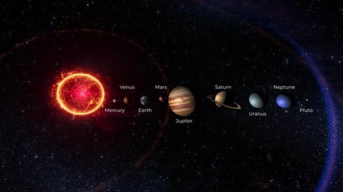 Sonnensystem mit Planetennamen