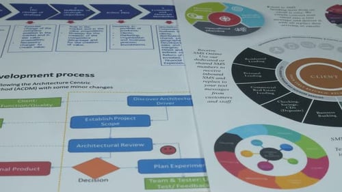 Finanzpläne der Geschäftsplanung für ein erfolgreiches Unternehmen