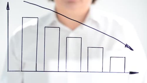 Perdas de programação