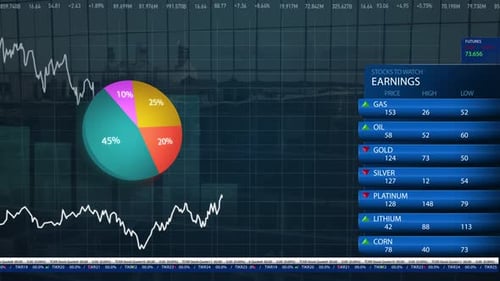 Animated Corporate Financial Data Charts and Stock Market Interface