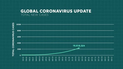 Animated Line Graph for Data Visualization and Presentation