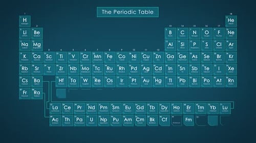 Digital Periodic Table Reveal - Green
