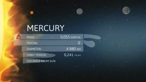 Animated Mercury Planet Data Infographic