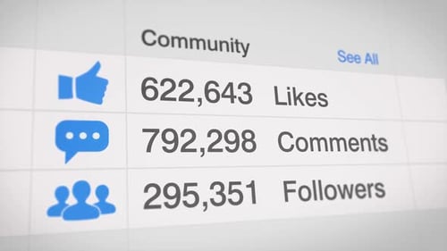Animated Social Media Likes Comments Followers Counter