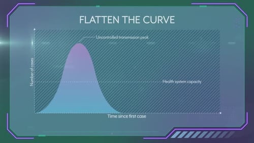 Animated Flatten the Curve Infographic