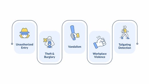 Security threat types infographic animation rectangle
