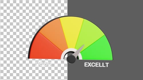 3D Consistent Credit Score Meter | Alpha Channel