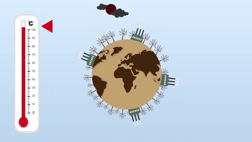 Temperature Rise Due to Climate Change - Cartoon Animations