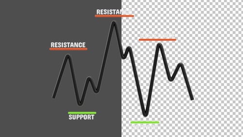 3D Animation of Support and Resistance | Alpha Channel