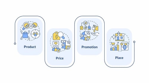 Retângulo de animação infográfica do ciclo de vida do produto