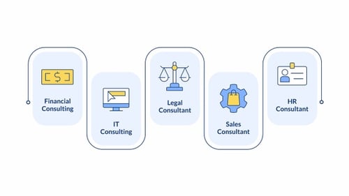Business consulting types infographic animation rectangle