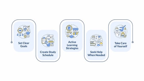 Active learning infographic animation rectangle