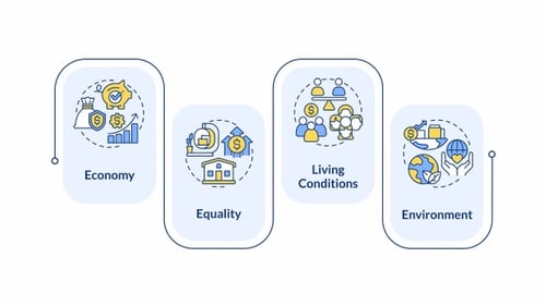 Retângulo de animação infográfica de economia social