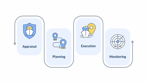 Passage planning infographic animation rectangle