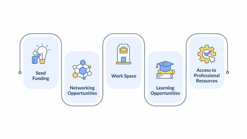 Company employee opportunities infographic animation rectangle