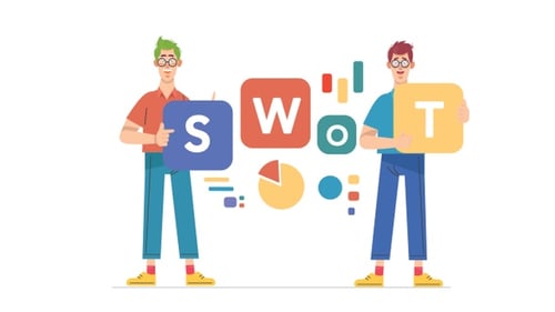 Animated Business Characters Presenting SWOT Analysis Infographics