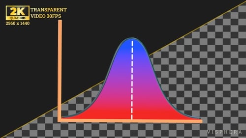 Bell Curve Graph