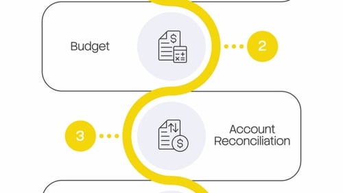 Modern Corporate Infographic Timeline Steps Animation
