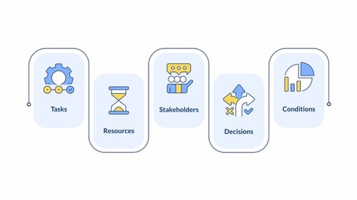 Decision making process components infographic animation rectangle