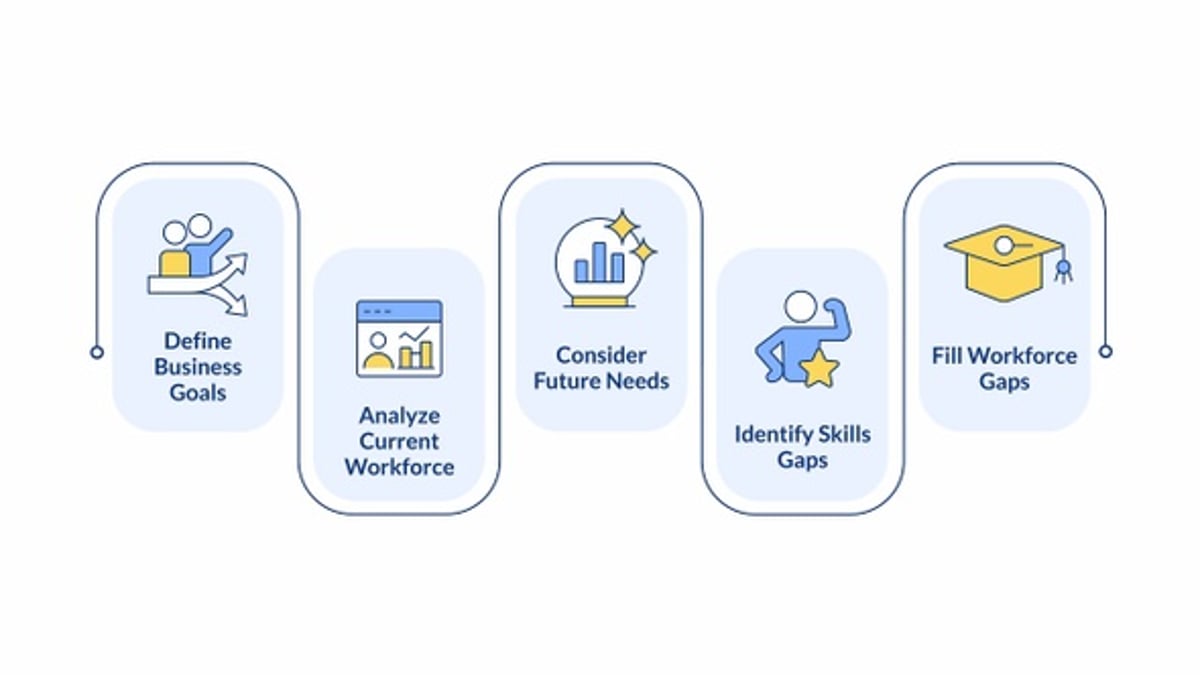 Corporate Workforce Strategy Animated Process Icons, Infographics ...