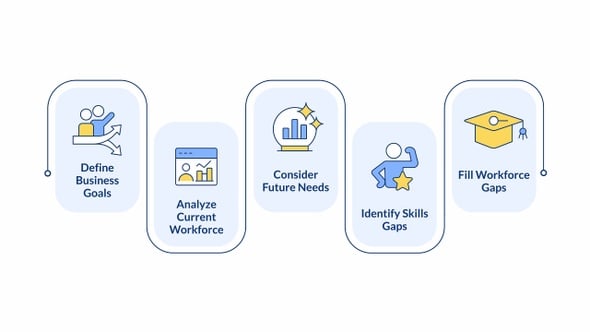 Workforce planning infographic animation rectangle, Infographics Motion ...