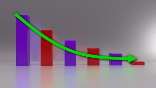 Dynamic 3D Bar Graph with Trend Indicator Animation