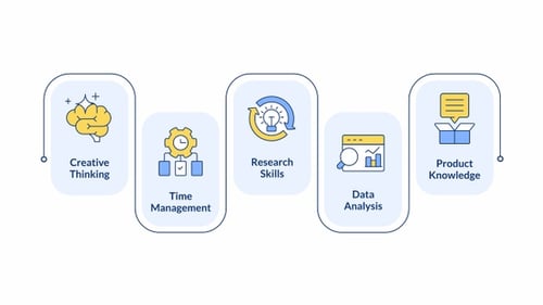 Project manager key skills infographic animation rectangle