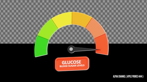 3D Blood Sugar Level Animation | Alpha Loop