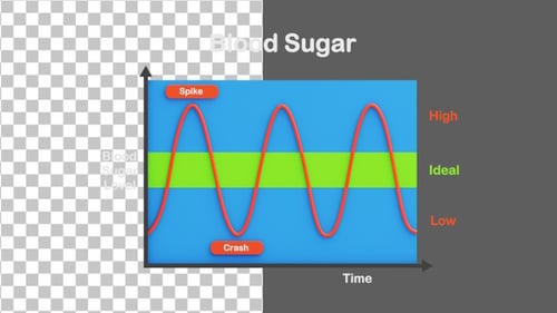 3D Blood Sugar Level Graph | Alpha Channel