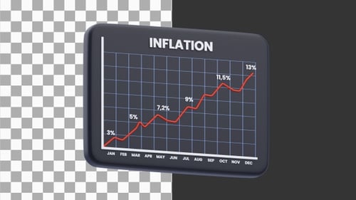3D Animation of Inflation chart Economic recession | Alpha Channel