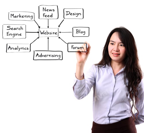 Preview: Businesswoman Writing Component Of Website By Marker Pen On Copy Space White Seamless Background