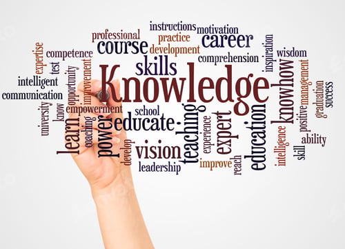 Preview: Knowledge, Word Cloud And Hand With Marker Concept On White Background.