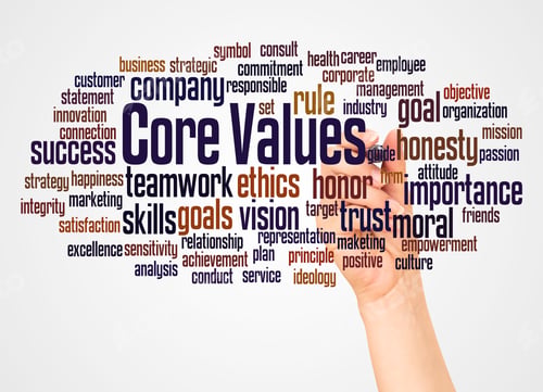 Preview: Core Values Word Cloud And Hand With Marker Concept On White Background.