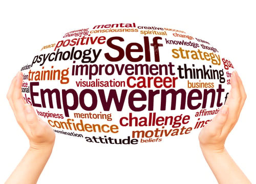 Preview: Self Empowerment Word Cloud Hand Sphere Concept On White Background.