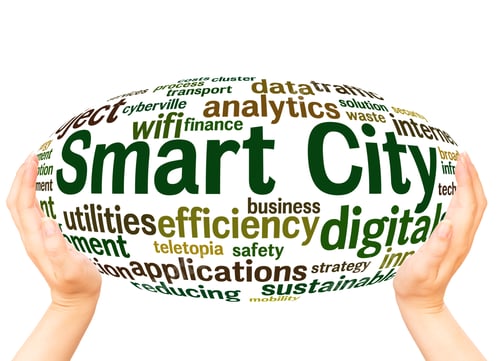 Preview: Smart City Word Cloud Hand Sphere Concept On White Background.