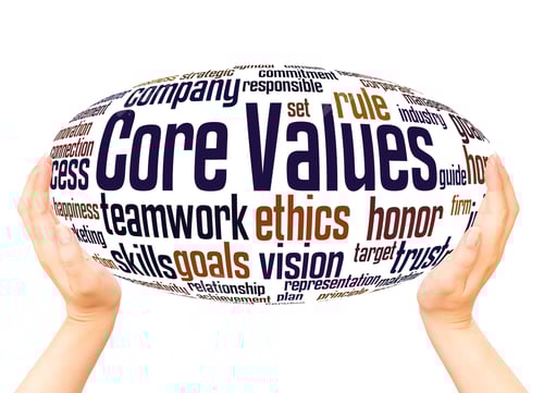 Preview: Core Values Word Cloud Hand Sphere Concept On White Background.